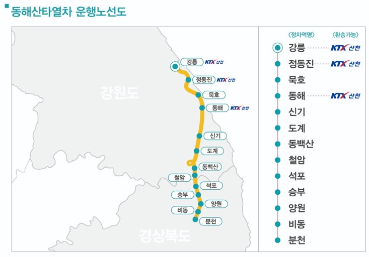 동해산타열차 H-train 운행 노선 안내도입니다.